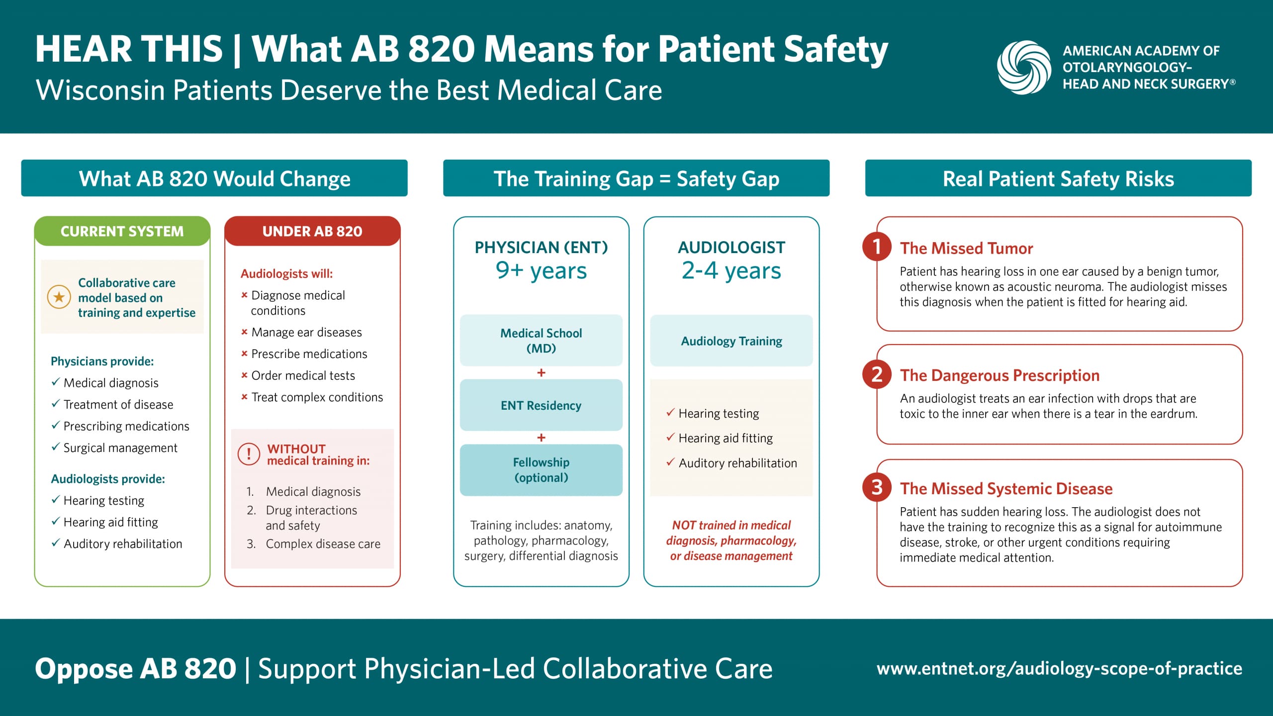 Wisconsin AB 820 Hear This Infographic
