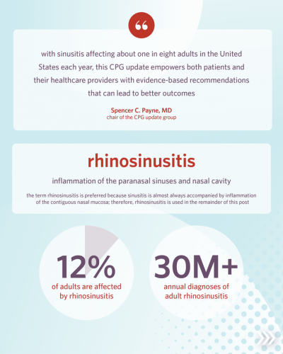 CPG_Adult Sinusitis Update_SM_V3__2