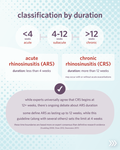 CPG_Adult Sinusitis Update_SM_V3__4