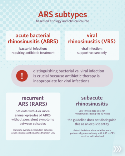CPG_Adult Sinusitis Update_SM_V3__5