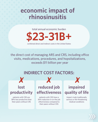 CPG_Adult Sinusitis Update_SM_V3__6